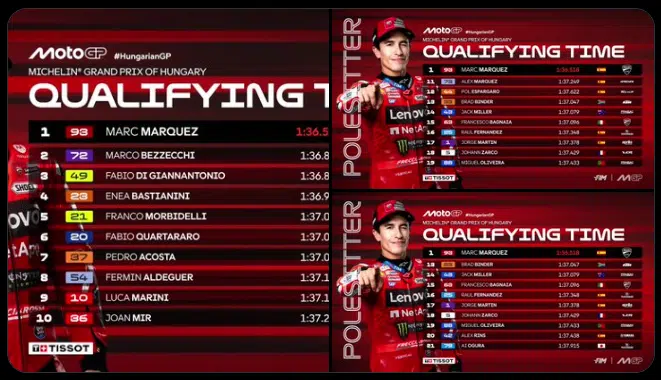 Résultat Q2 MotoGP Hongrie 2025