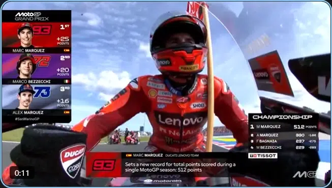 Résultat MotoGP Saint Marin 2025 Vainqueur Marc Marquez 93