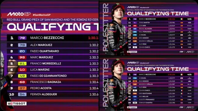Résultat Q2 Moto GP Saint Marin 2025