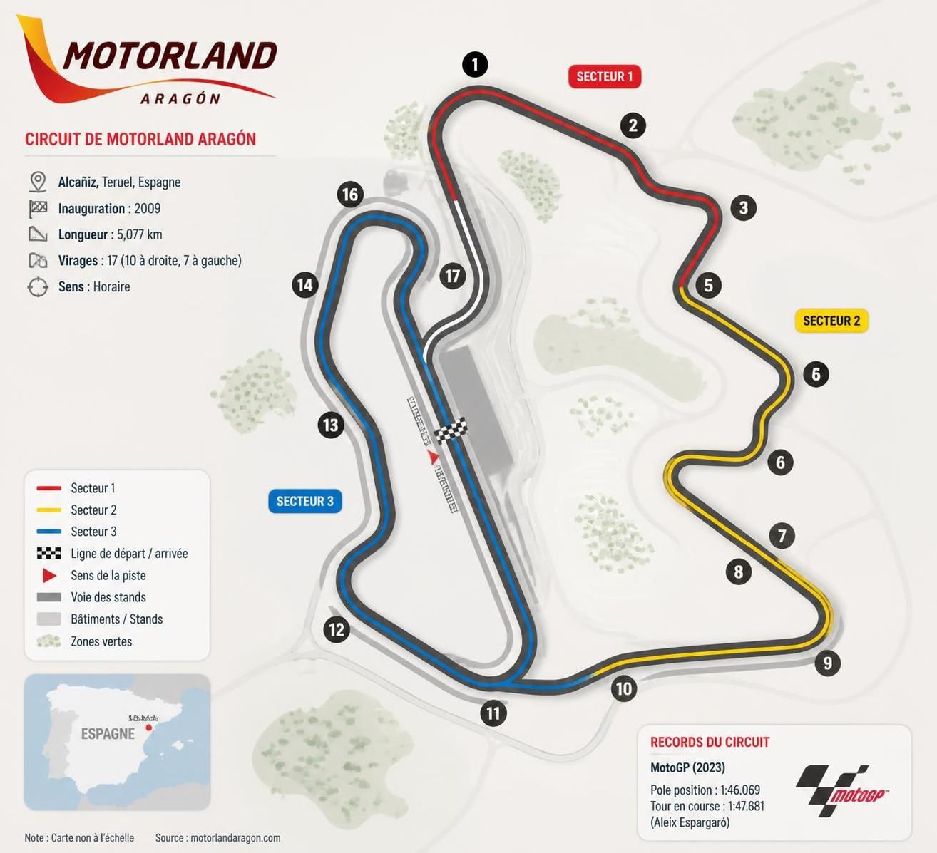 Résultats du Grand Prix MotoGP d'Aragon 2026 sur le circuit MotorLand